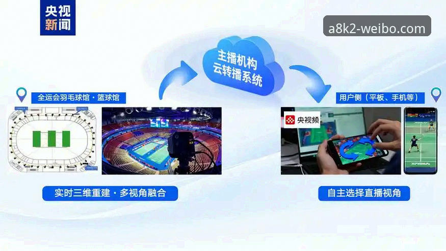 体验伟博体育平台的5个创新维度：从极致竞技到实时互动的全面突破
